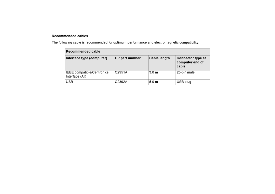 HP 510PS manual Recommended cables 