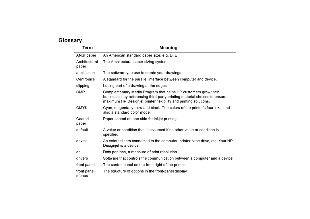 HP 510PS manual Glossary, Term Meaning 