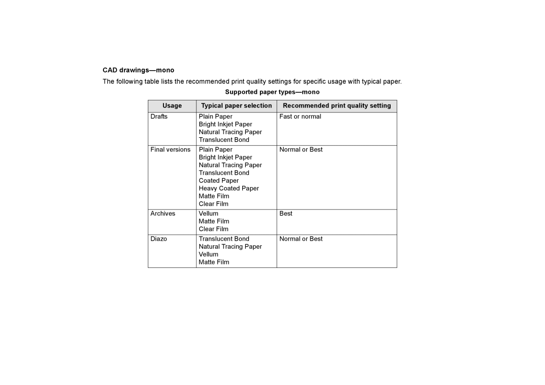 HP 510PS manual CAD drawings-mono 