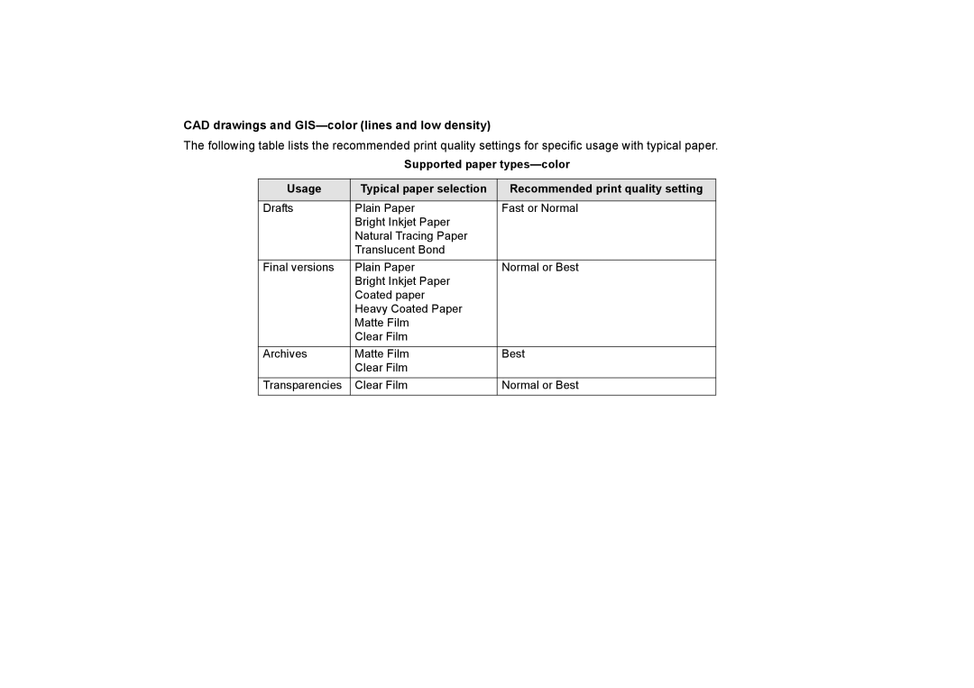 HP 510PS manual CAD drawings and GIS-color lines and low density 