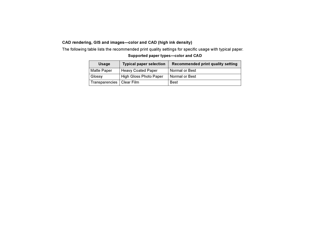 HP 510PS manual CAD rendering, GIS and images-color and CAD high ink density 