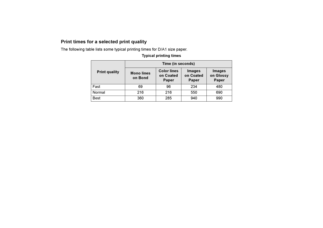 HP 510PS manual Print times for a selected print quality 