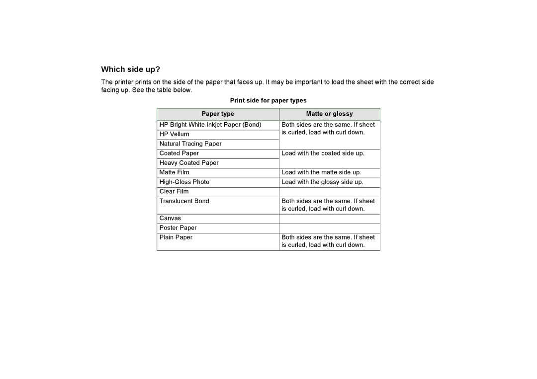 HP 510PS manual Which side up?, Print side for paper types Paper type Matte or glossy 