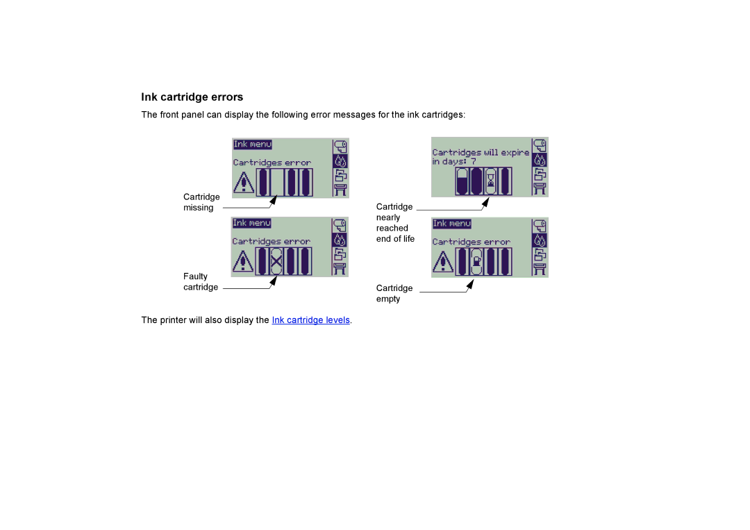 HP 510PS manual Ink cartridge errors 