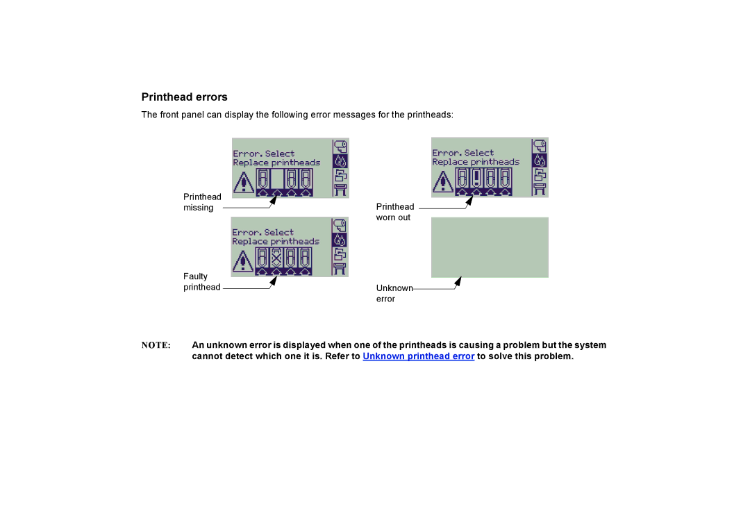 HP 510PS manual Printhead errors 