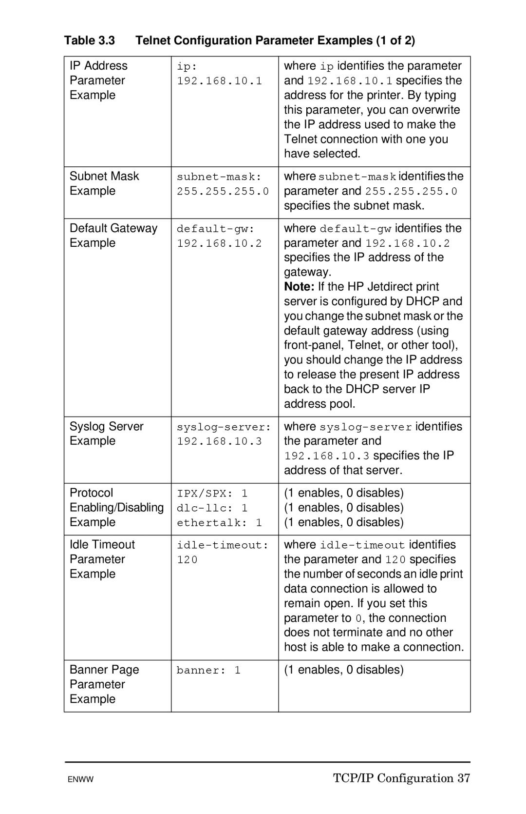 HP 510x Print Server manual Telnet Configuration Parameter Examples 1, 192.168.10.1 