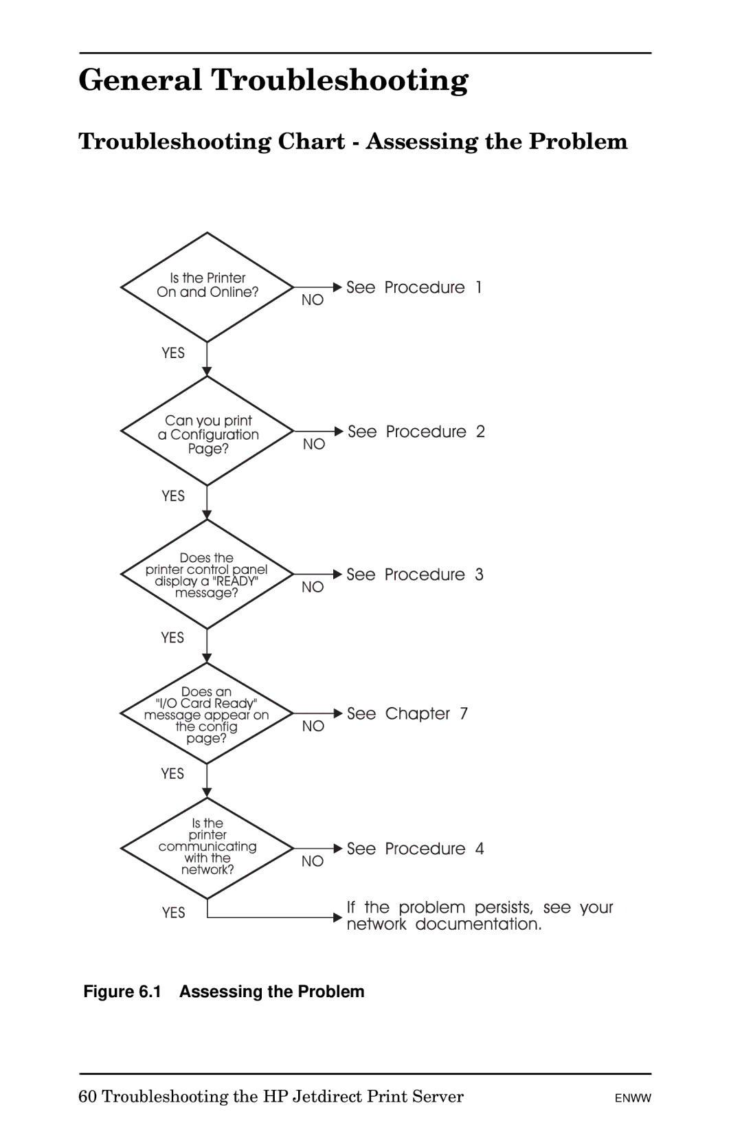 HP 510x Print Server manual General Troubleshooting, Troubleshooting Chart Assessing the Problem 