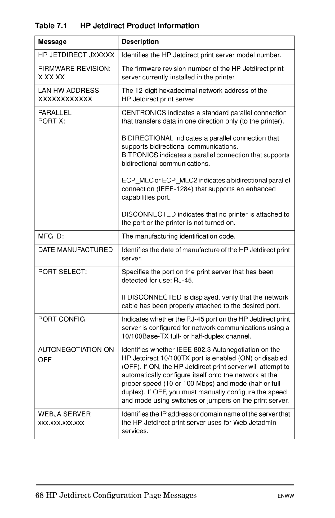 HP 510x Print Server manual HP Jetdirect Product Information 