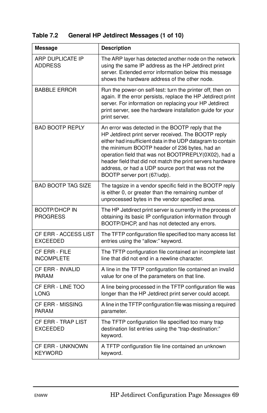 HP 510x Print Server manual General HP Jetdirect Messages 1 