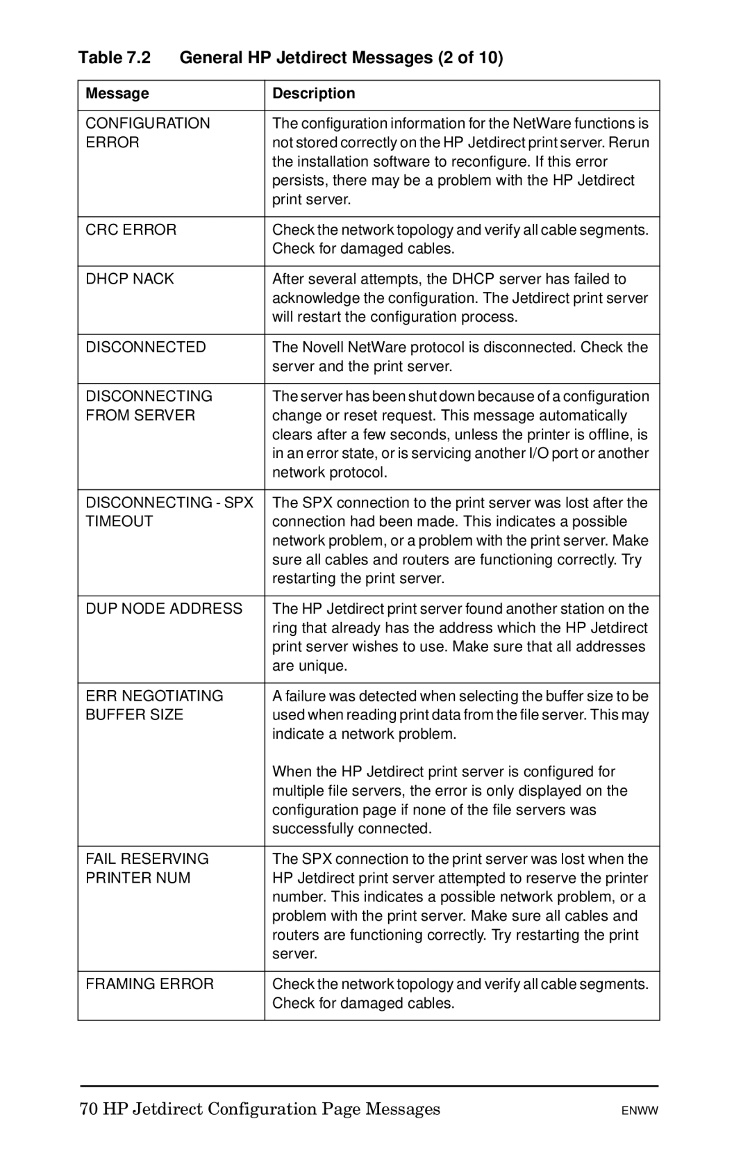 HP 510x Print Server manual General HP Jetdirect Messages 2 