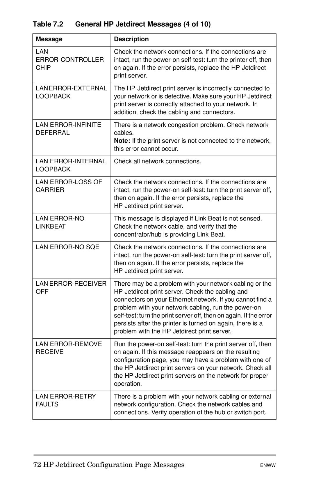 HP 510x Print Server manual General HP Jetdirect Messages 4 