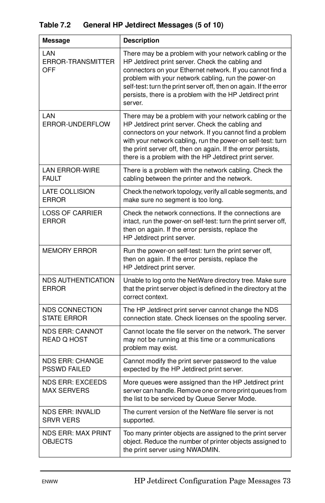 HP 510x Print Server manual General HP Jetdirect Messages 5 