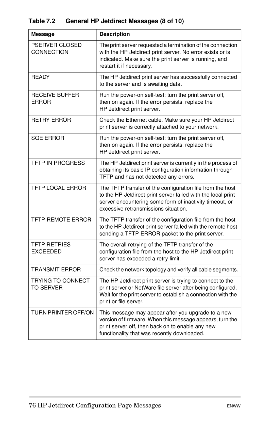 HP 510x Print Server manual General HP Jetdirect Messages 8 