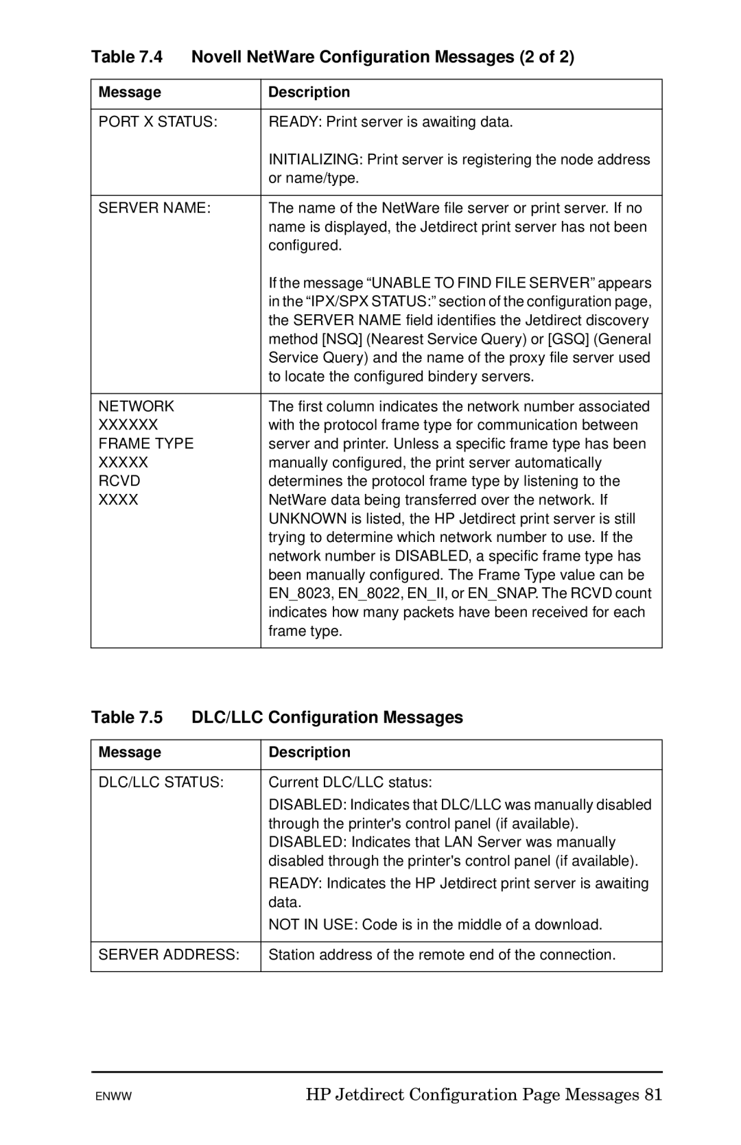 HP 510x Print Server manual Novell NetWare Configuration Messages 2, DLC/LLC Configuration Messages 