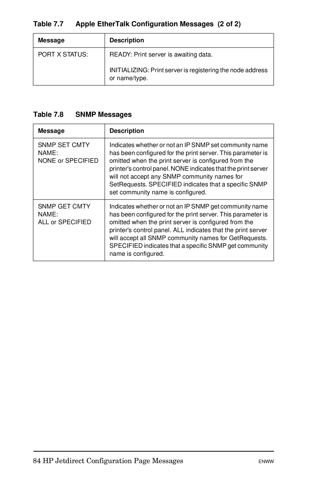 HP 510x Print Server manual Apple EtherTalk Configuration Messages 2, Snmp Messages, Snmp SET Cmty, Name, Snmp GET Cmty 