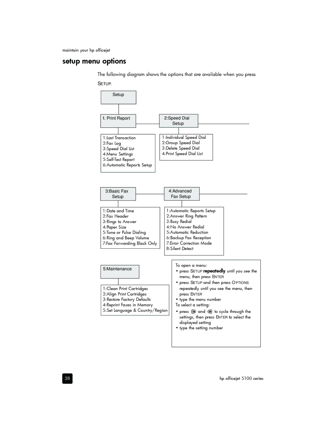 HP 5110xi, 5110v manual Setup menu options, Setup Print Report 