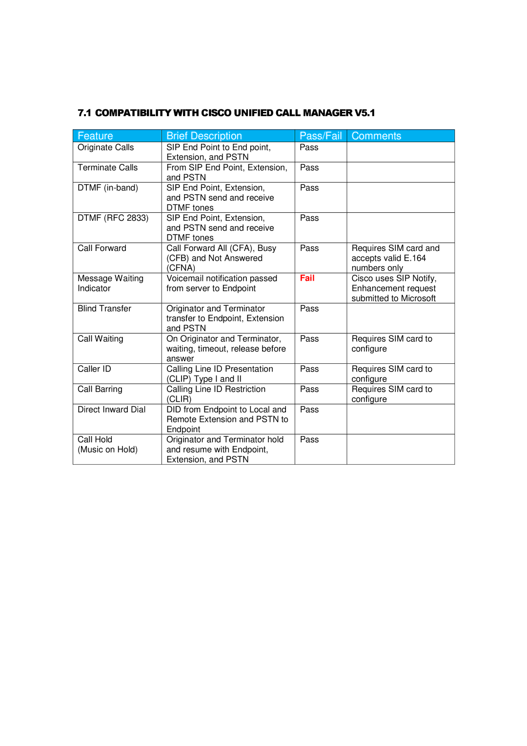 HP 512 manual Feature Brief Description Pass/Fail Comments 