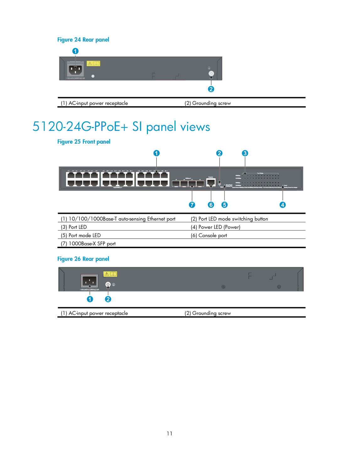 HP 5120 SI, 5120 48G, 5120 EI, E5500-48-POE manual 5120-24G-PPoE+ SI panel views 