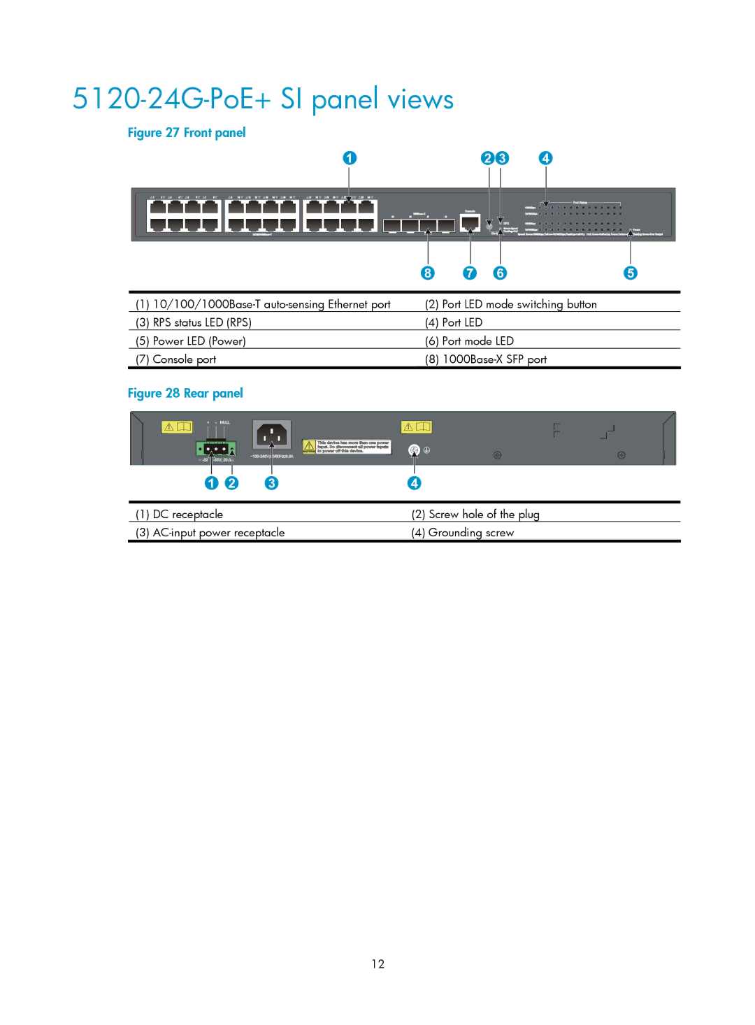 HP 5120 48G, 5120 SI, 5120 EI, E5500-48-POE manual 5120-24G-PoE+ SI panel views 