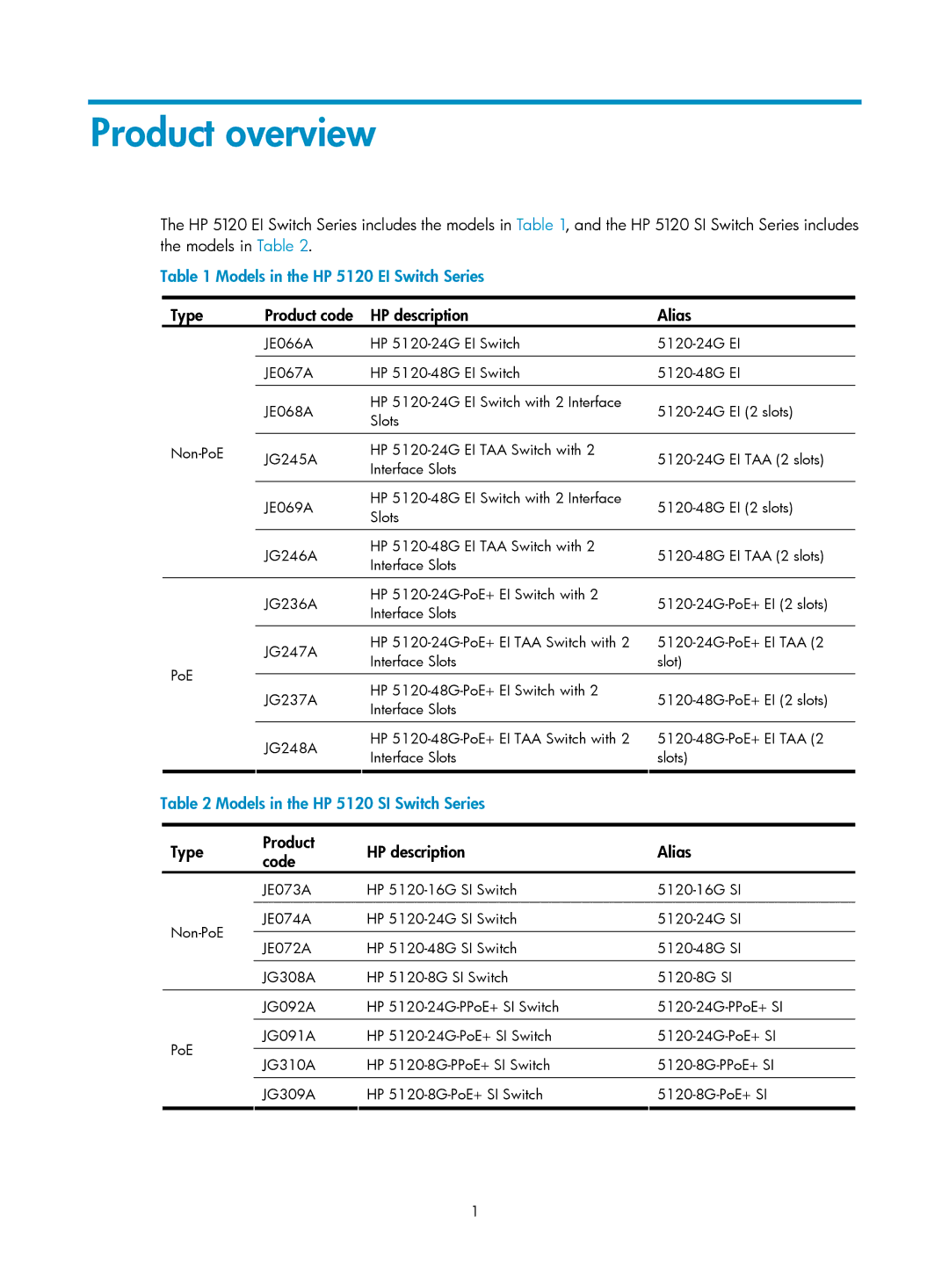 HP 5120 SI, 5120 48G Product overview, Models in the HP 5120 EI Switch Series, Type Product code HP description Alias 