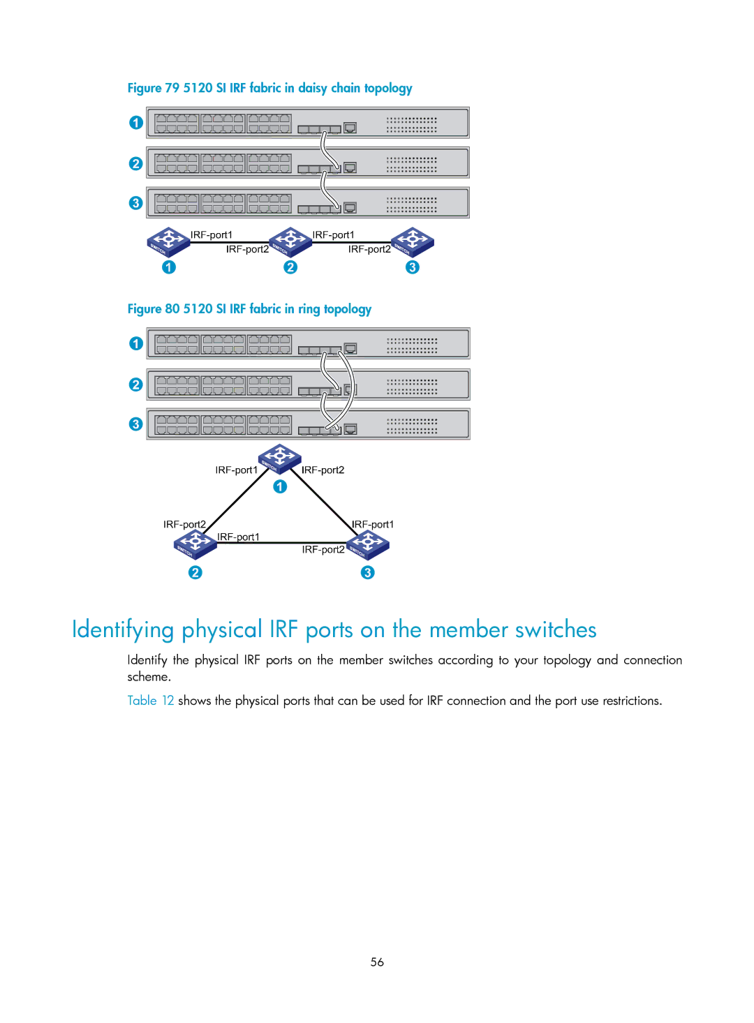 HP 5120 48G, 5120 SI, 5120 EI Identifying physical IRF ports on the member switches, SI IRF fabric in daisy chain topology 