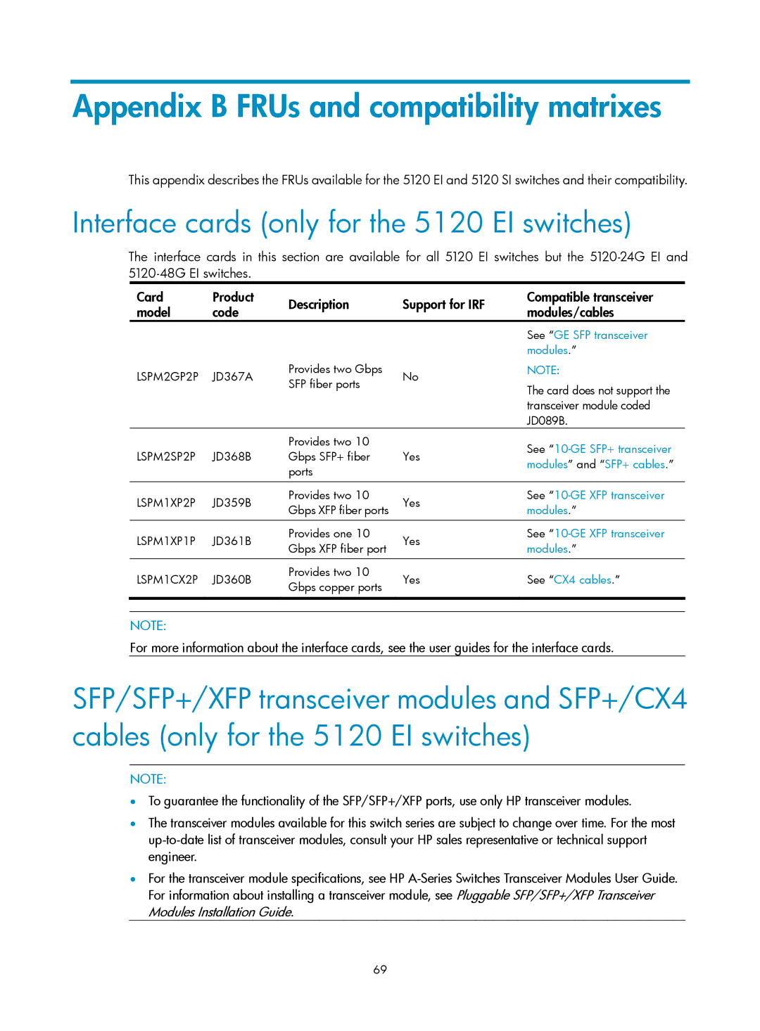 HP 5120 SI, 5120 48G manual Appendix B FRUs and compatibility matrixes, Interface cards only for the 5120 EI switches 