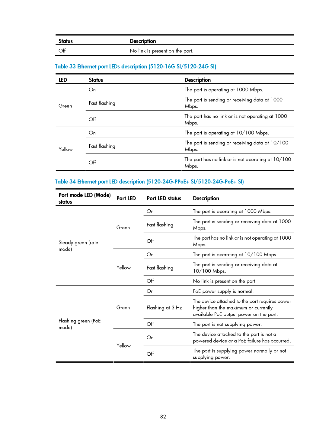 HP E5500-48-POE, 5120 SI, 5120 48G manual Ethernet port LEDs description 5120-16G SI/5120-24G SI, Port mode LED Mode Port LED 