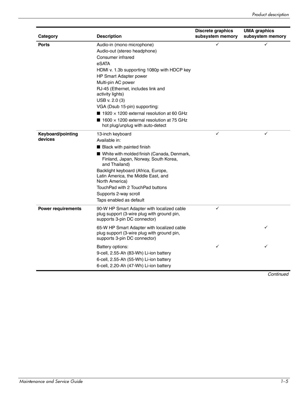 HP 512424-001 manual Keyboard/pointing 