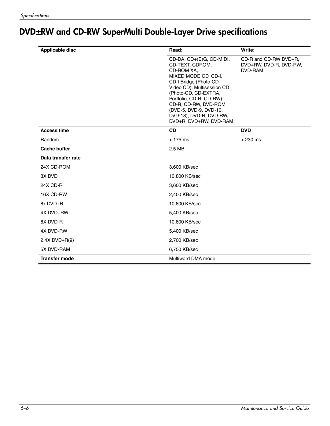 HP 512424-001 manual Transfer mode 