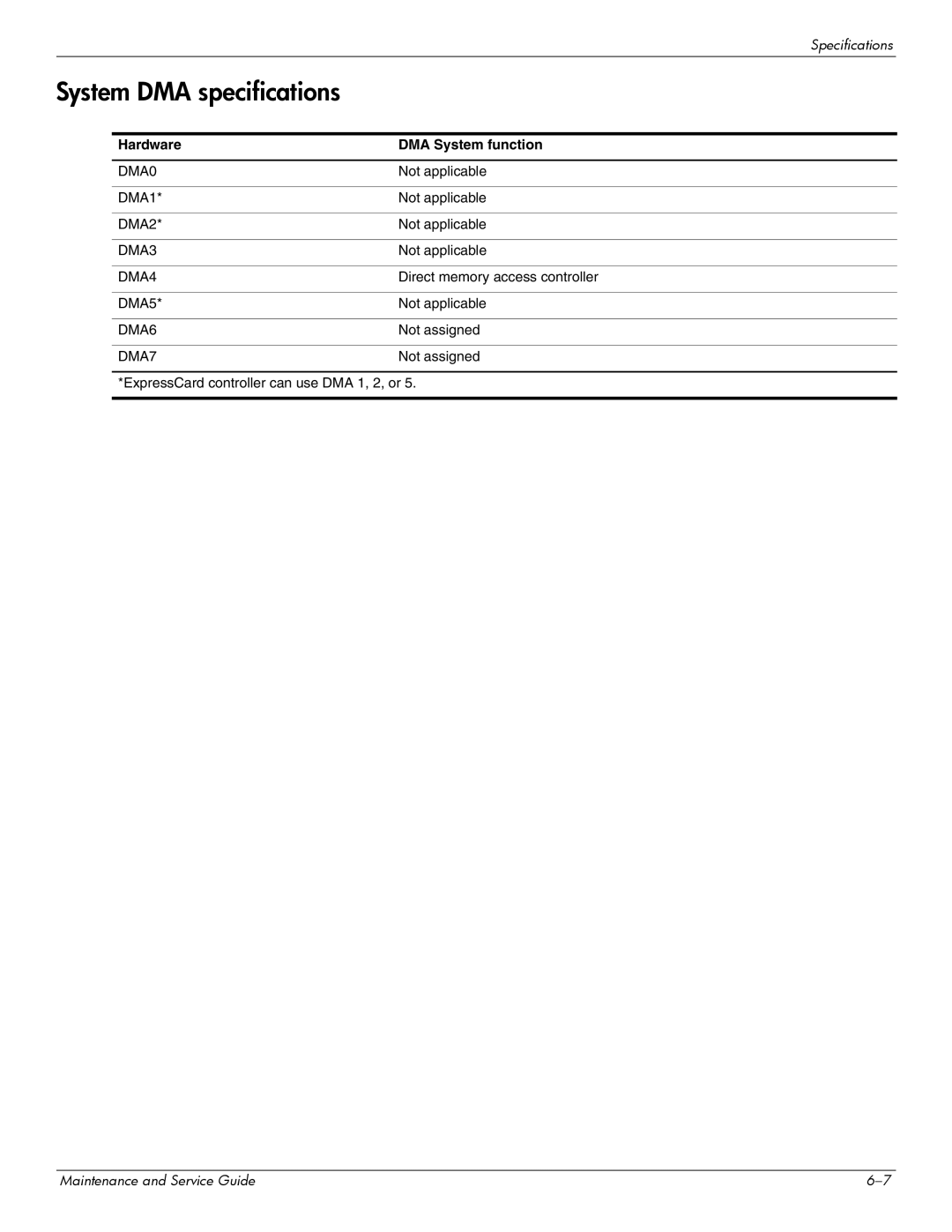 HP 512424-001 manual System DMA specifications, Hardware DMA System function 