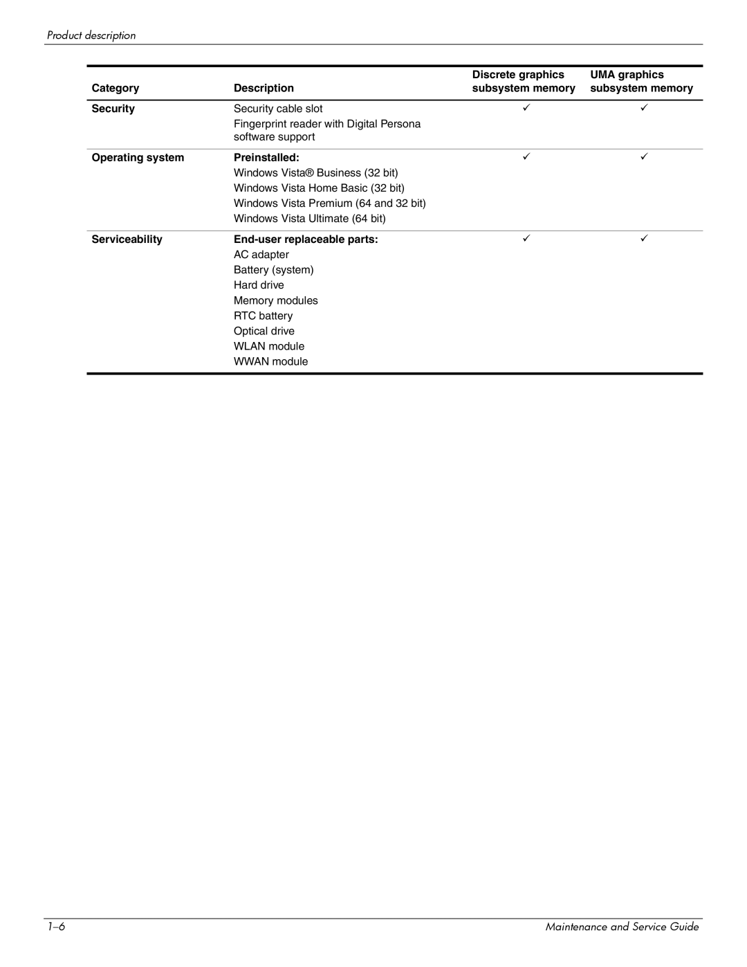 HP 512424-001 manual Product description 