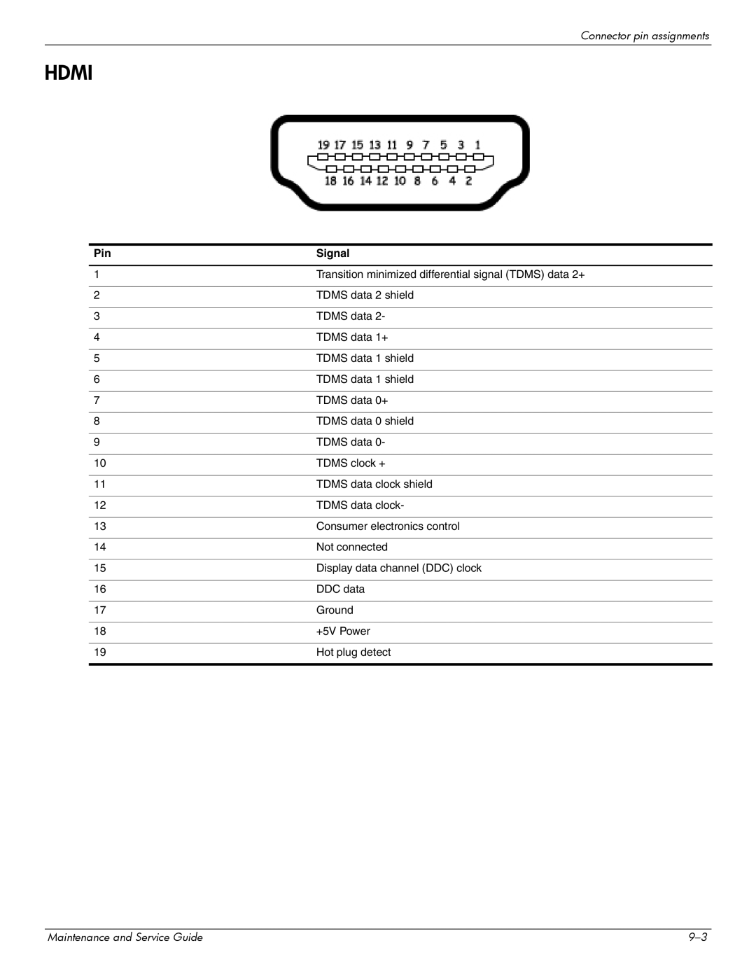 HP 512424-001 manual Hdmi 