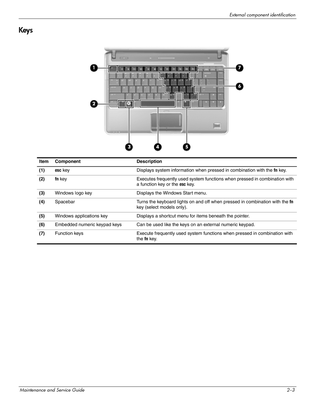 HP 512424-001 manual Keys, Component Description Esc key, Fn key 