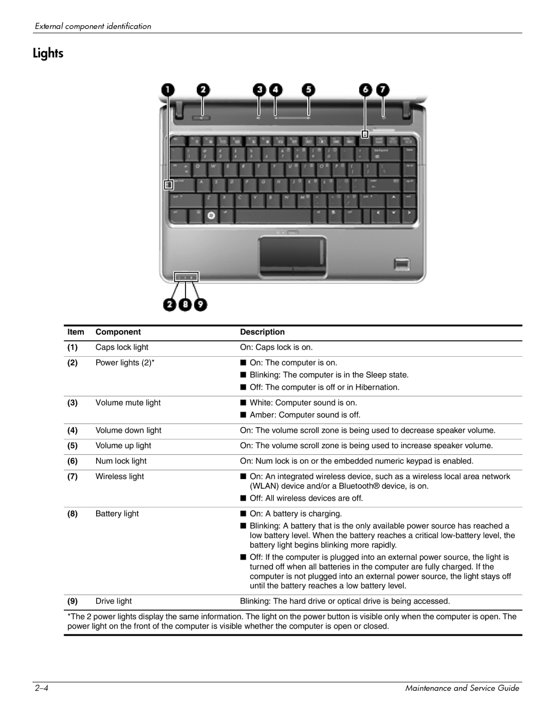 HP 512424-001 manual Lights 