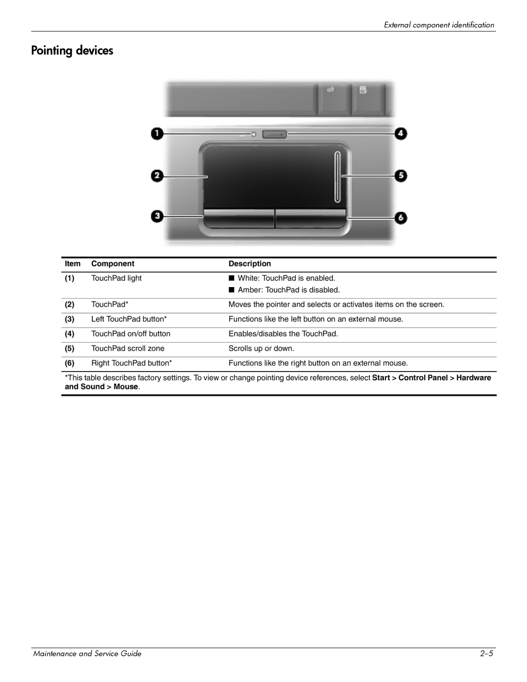 HP 512424-001 manual Pointing devices, Sound Mouse 