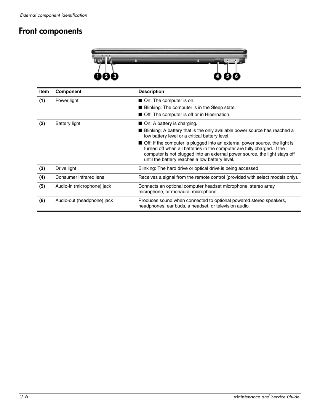 HP 512424-001 manual Front components 