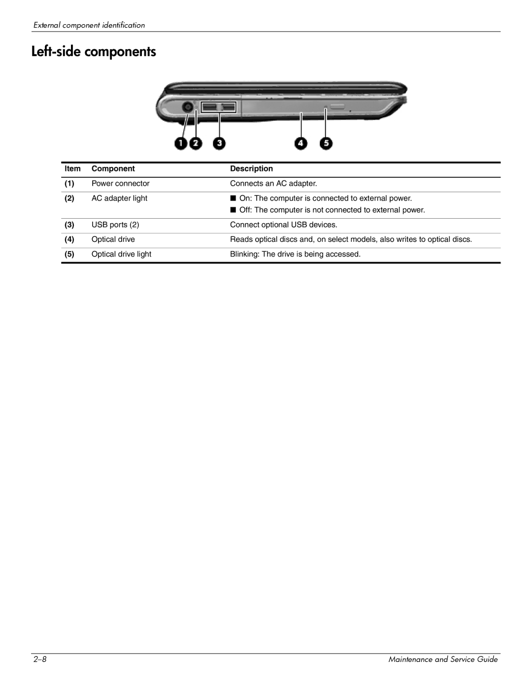 HP 512424-001 manual Left-side components 