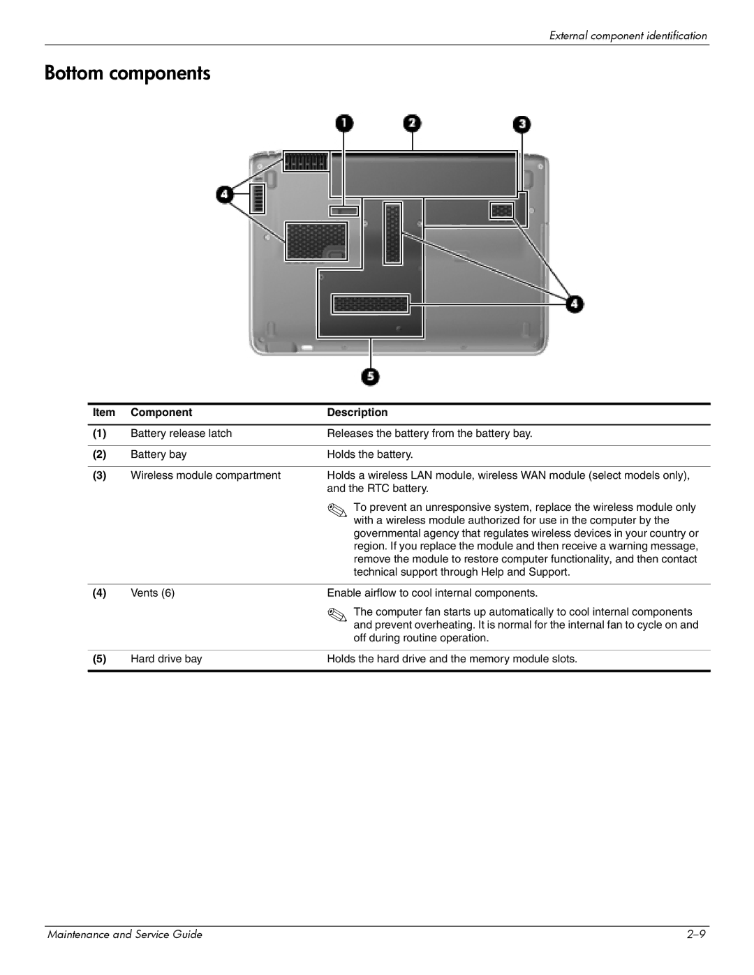 HP 512424-001 manual Bottom components 