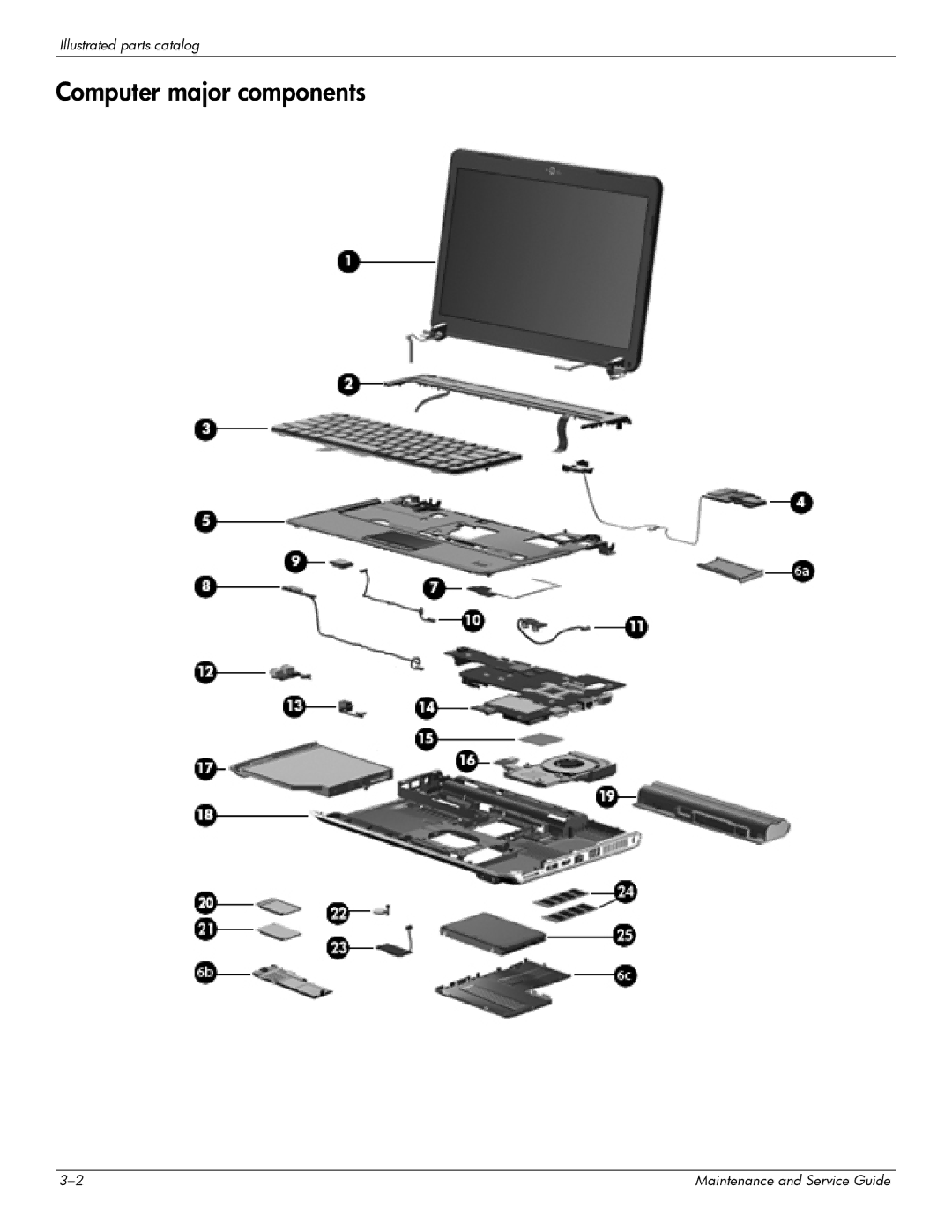 HP 512424-001 manual Computer major components 