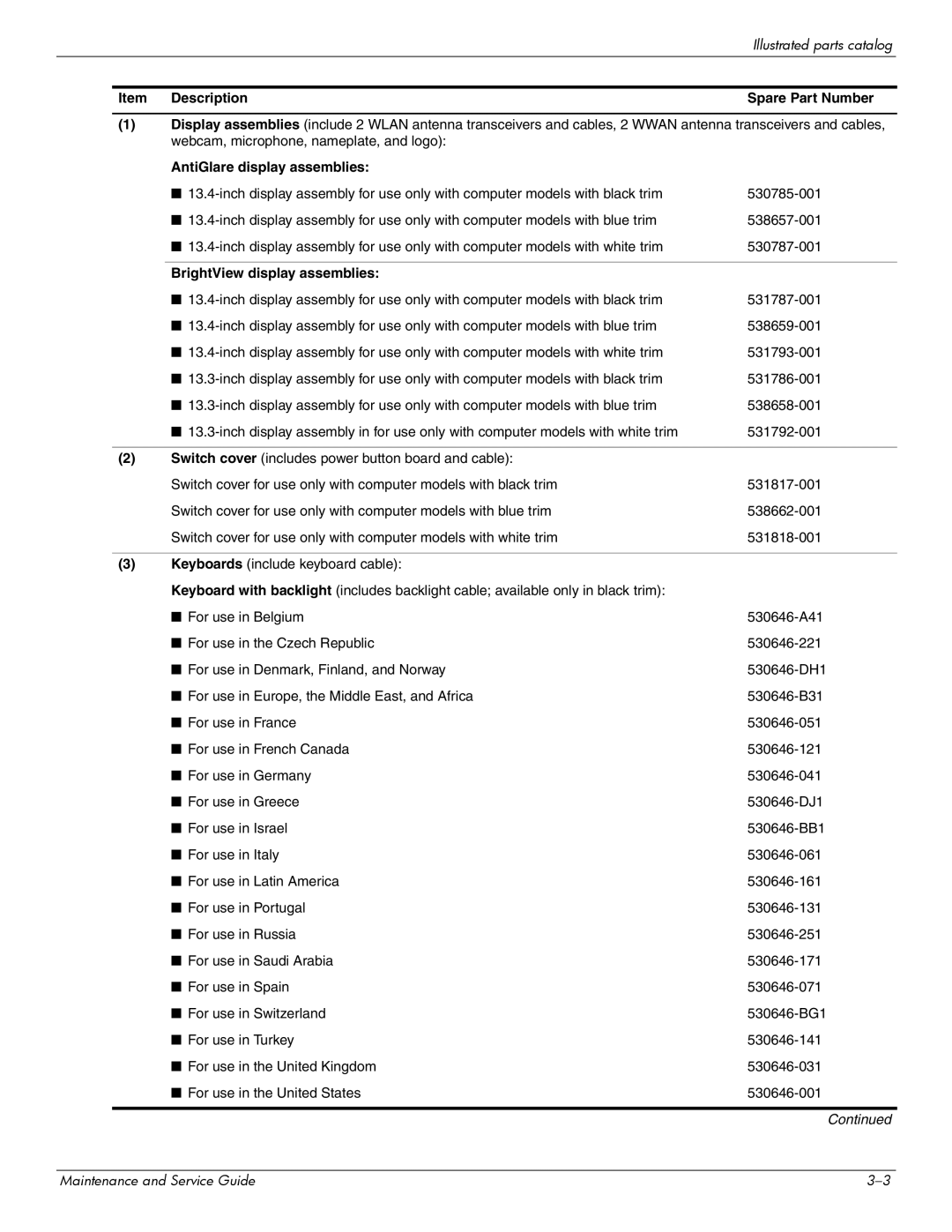 HP 512424-001 manual Item Description, AntiGlare display assemblies, BrightView display assemblies 