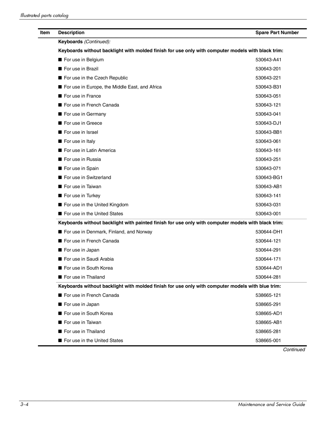 HP 512424-001 manual Keyboards 