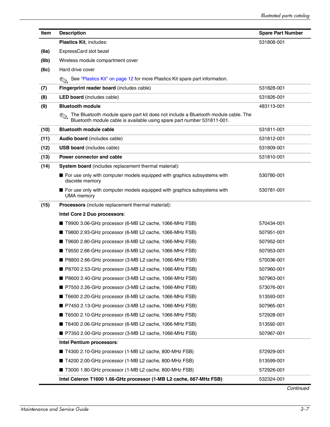 HP 512424-001 manual Intel Core 2 Duo processors, Intel Pentium processors 