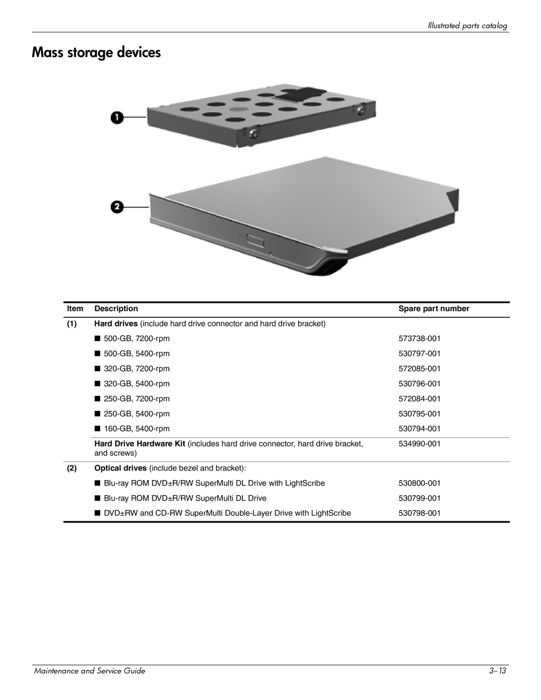 HP 512424-001 manual Mass storage devices, Item Description Spare part number 