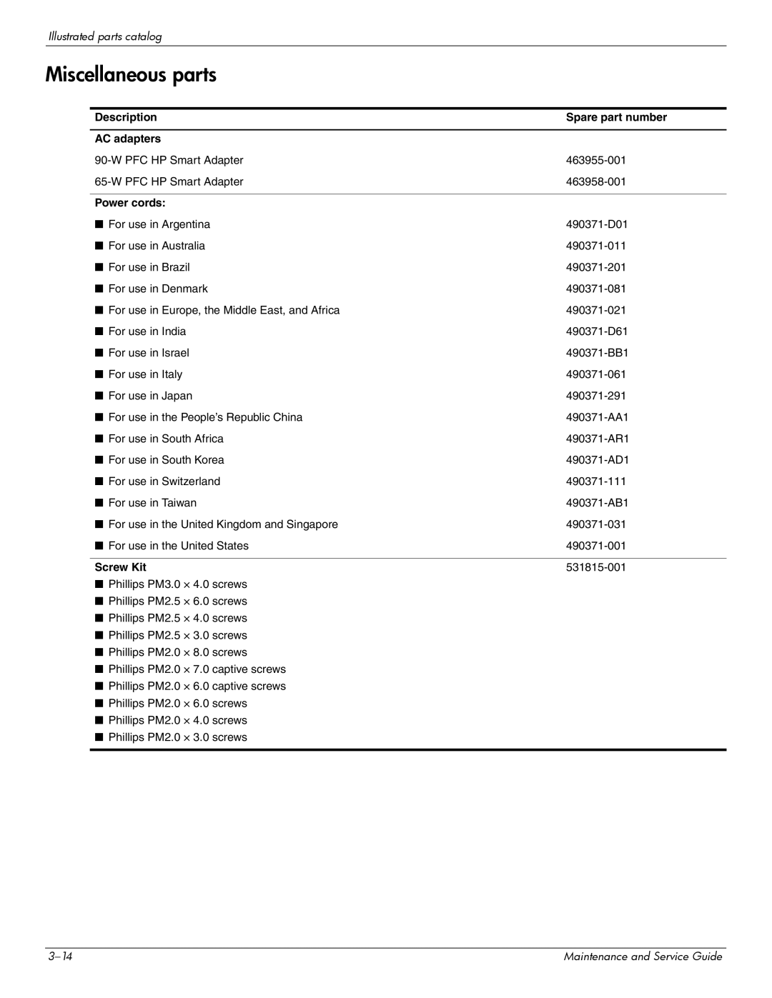 HP 512424-001 manual Miscellaneous parts, Description Spare part number AC adapters, Power cords, Screw Kit 