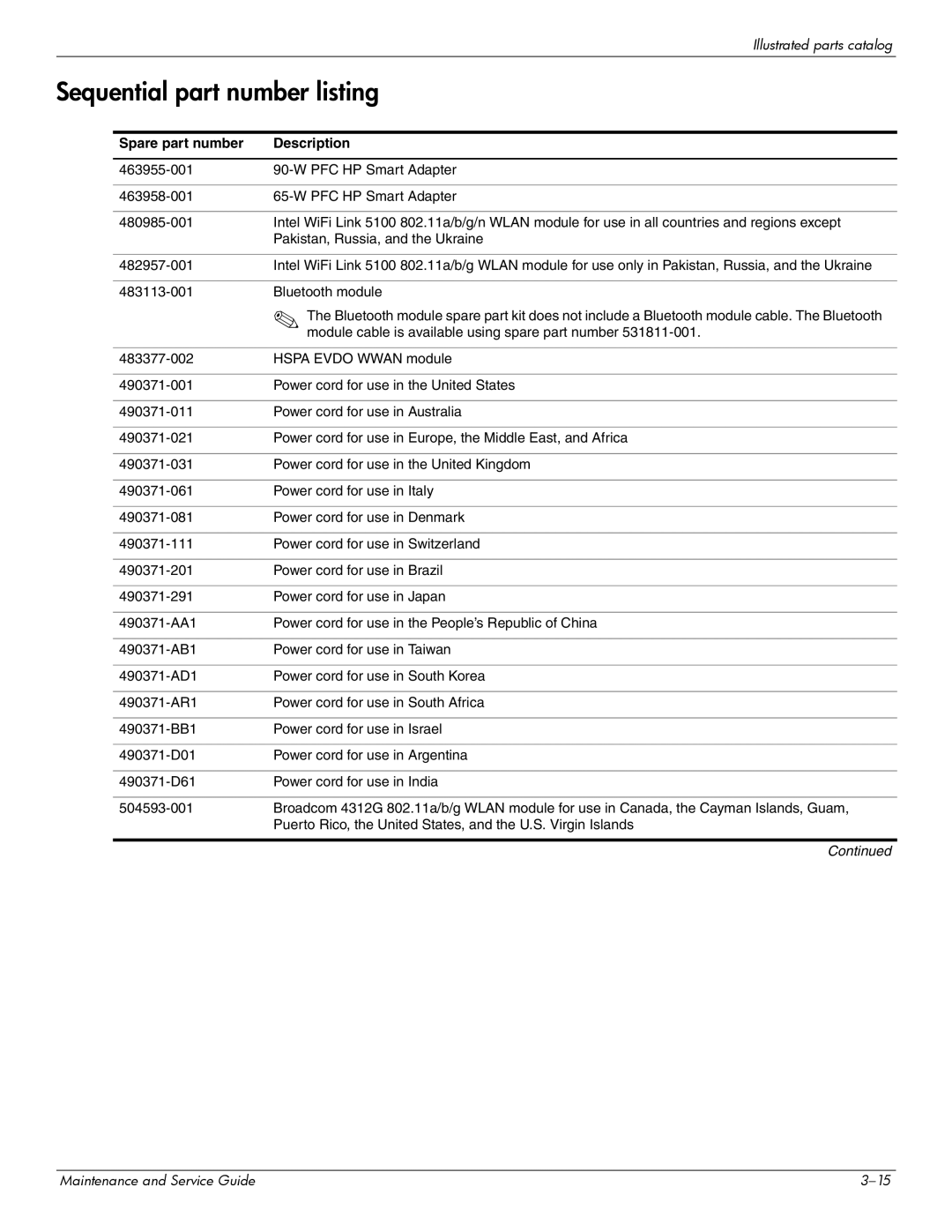 HP 512424-001 manual Sequential part number listing, Spare part number Description 