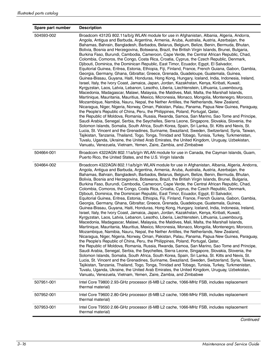 HP 512424-001 manual Spare part number Description 