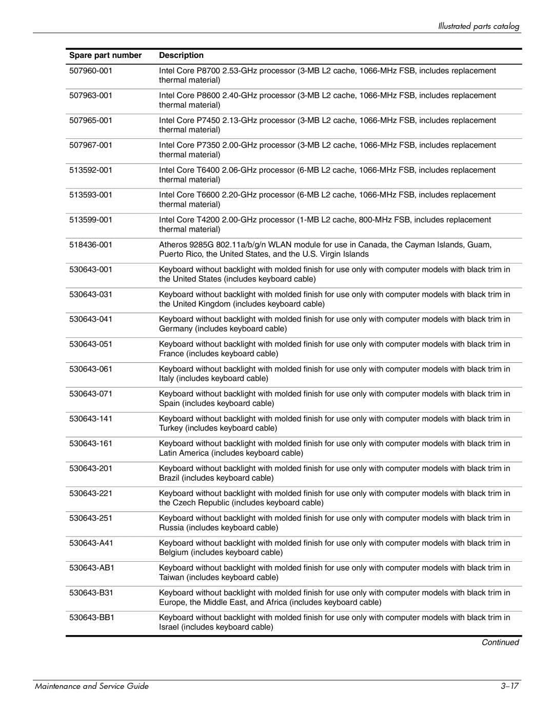 HP 512424-001 manual Illustrated parts catalog 