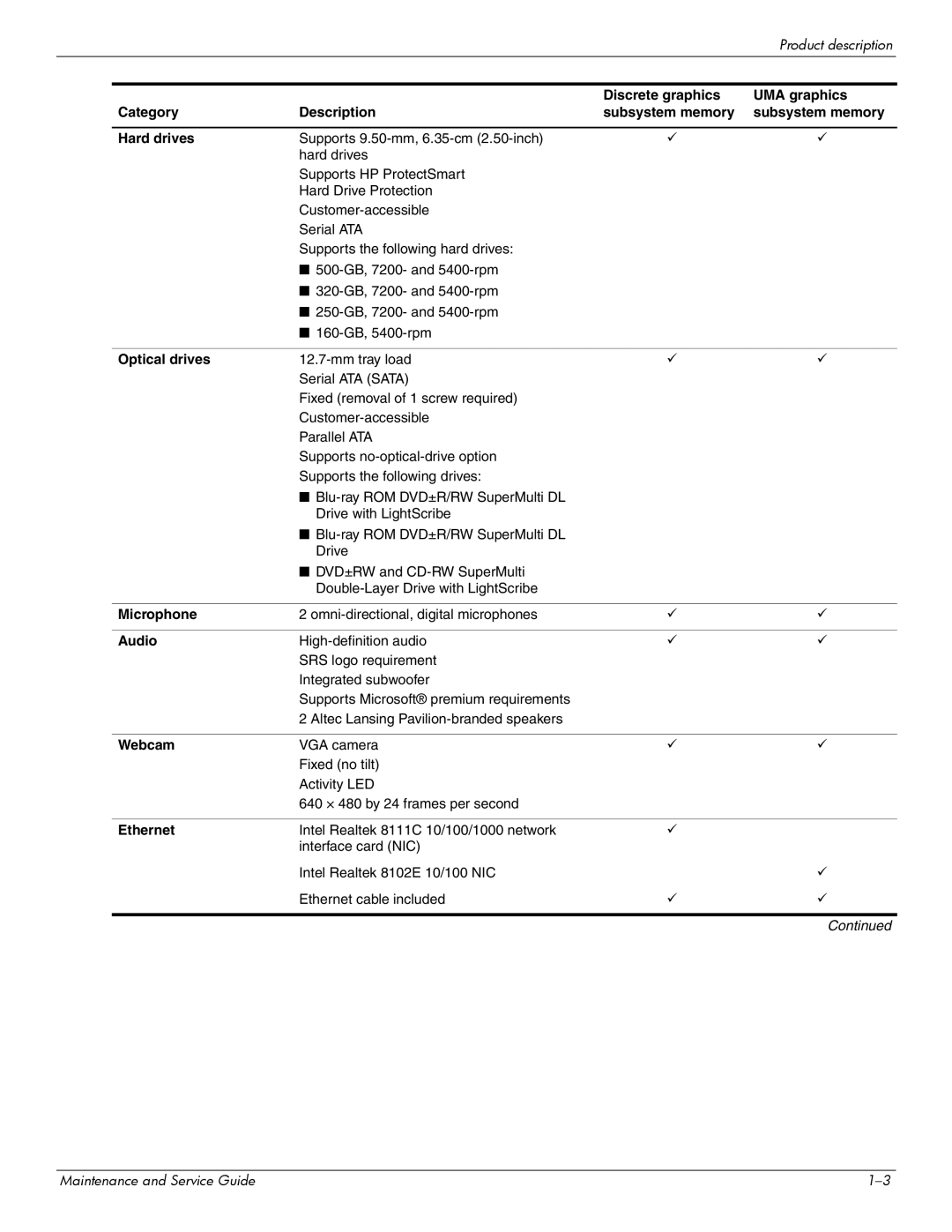 HP 512424-001 manual Microphone 