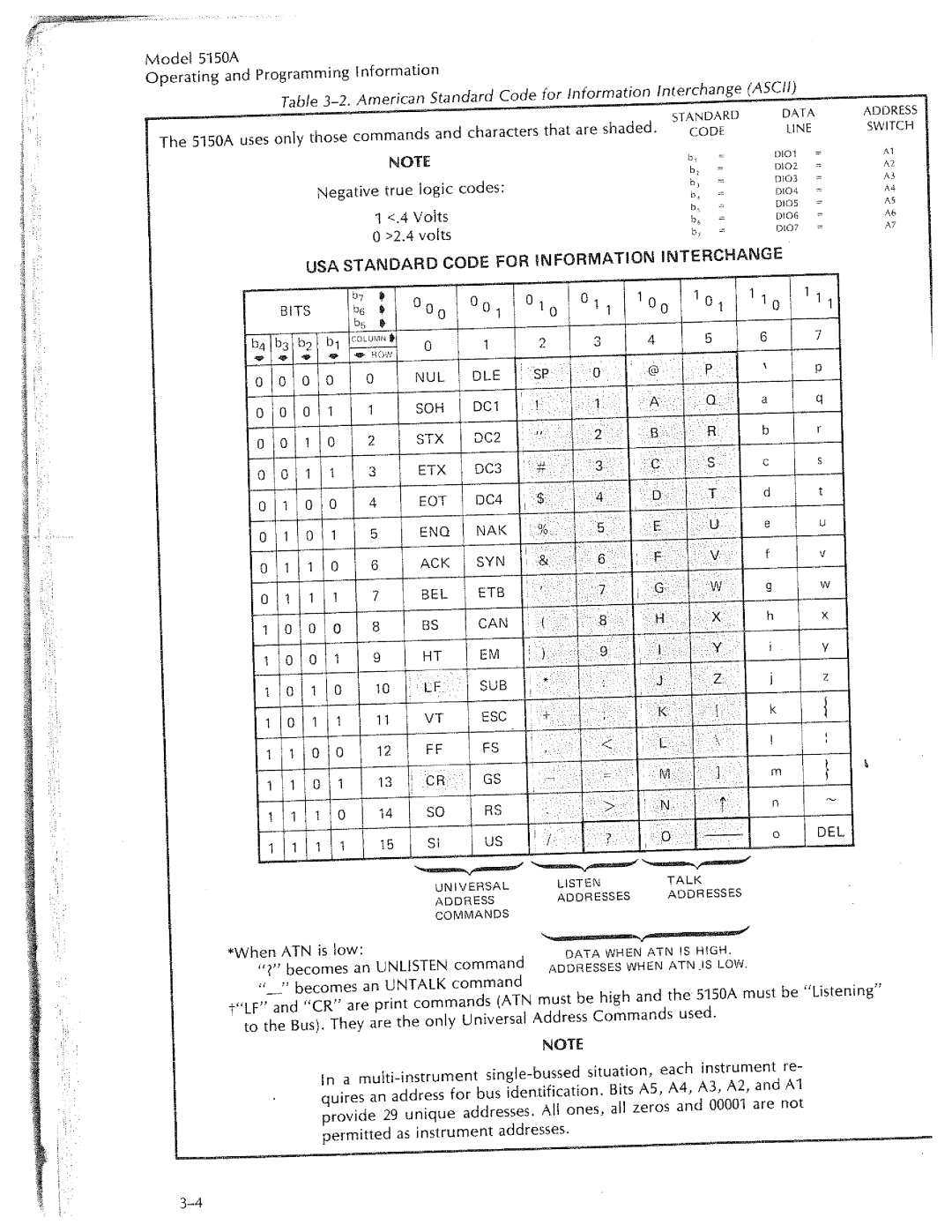 HP 5150A manual 