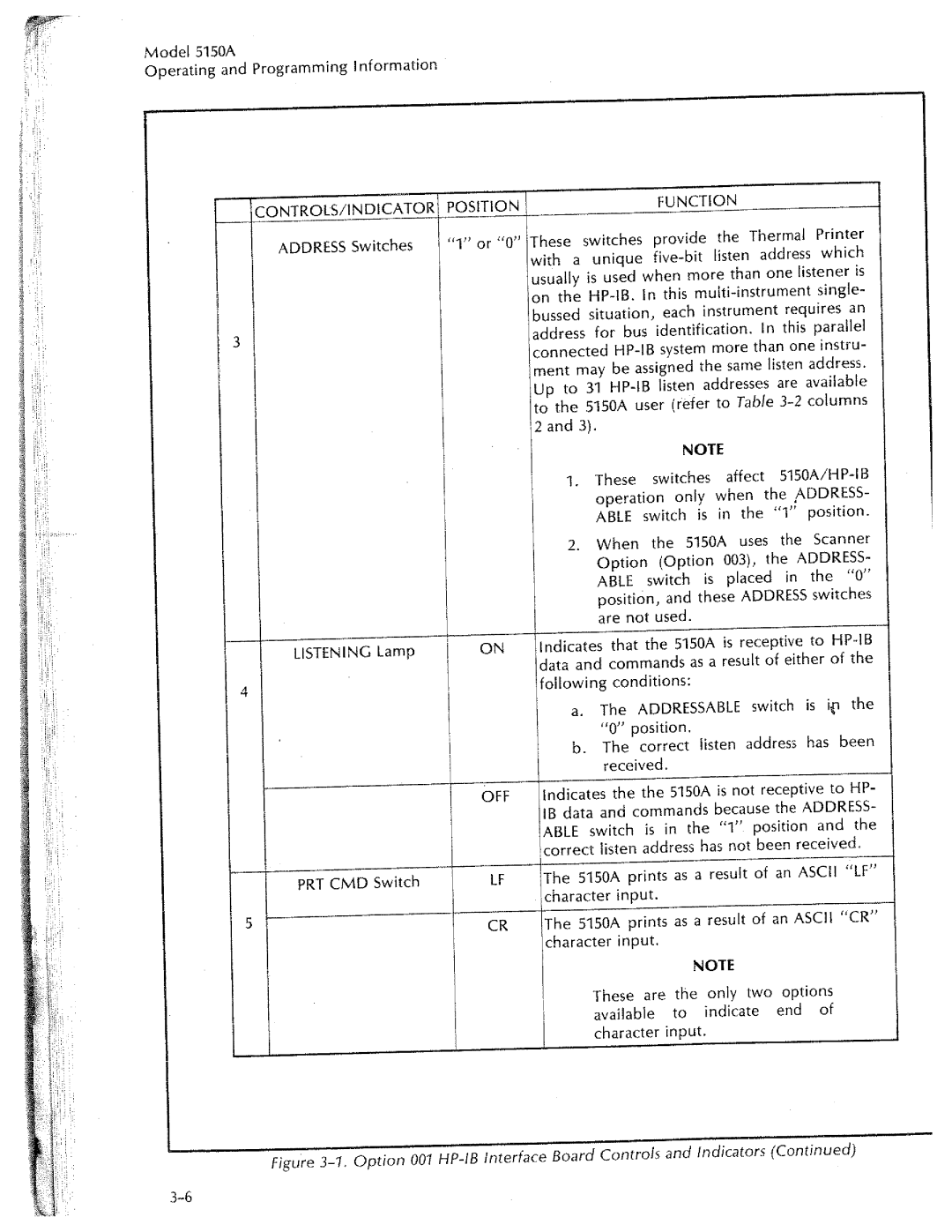 HP 5150A manual 